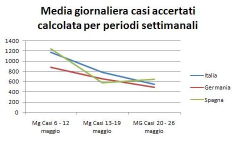 coronavirus statistiche italia germania spagna