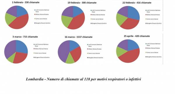 bergamo, statistiche coronavirus lombardia