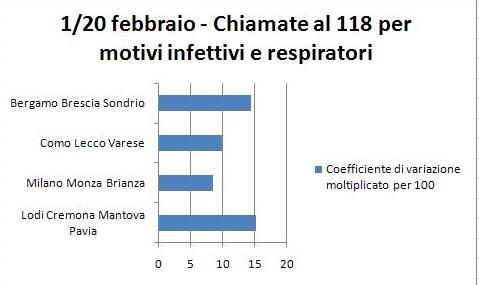 bergamo lodi, coronavirus statistiche