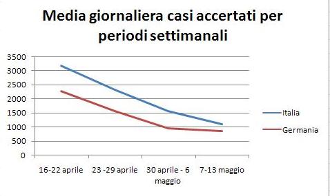 statistiche coronavirus italia, statistiche coronavirus mondo