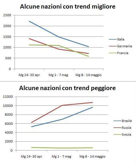coronavirus mondo statistiche, coronavirus nazioni statistiche
