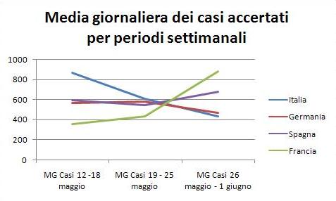 coronavirus statistiche italia germania francia spagna