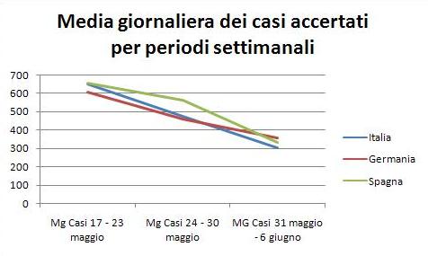 coronavirus statistiche fondi lenola, coronavirus statistiche italia germania spagna