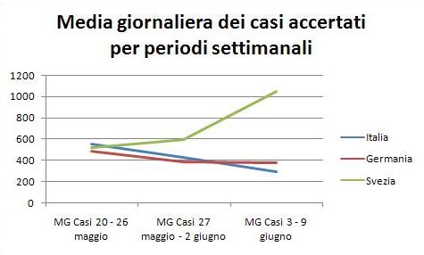 coronavirus statistiche germania svezia italia