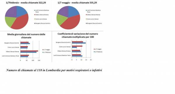 statistiche coronavirus, statistiche covid 19