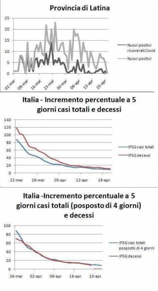 statistiche coronavirus, statistiche covid, statistiche covid 19 